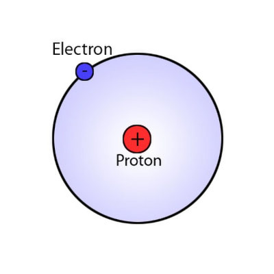 Bohr model of the atom