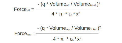 attractive and repulsive force equations for the Polata hydrogen atom