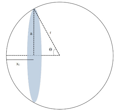 figure showing the calculation of theta