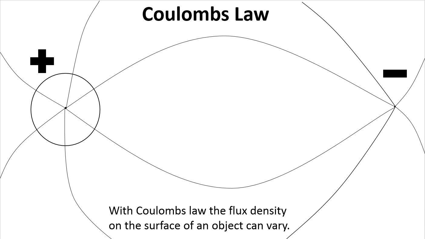 Electric field lines using Coulomb's law - large spacing