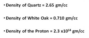 Densities of some insulators and a proton