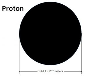 Image of a proton